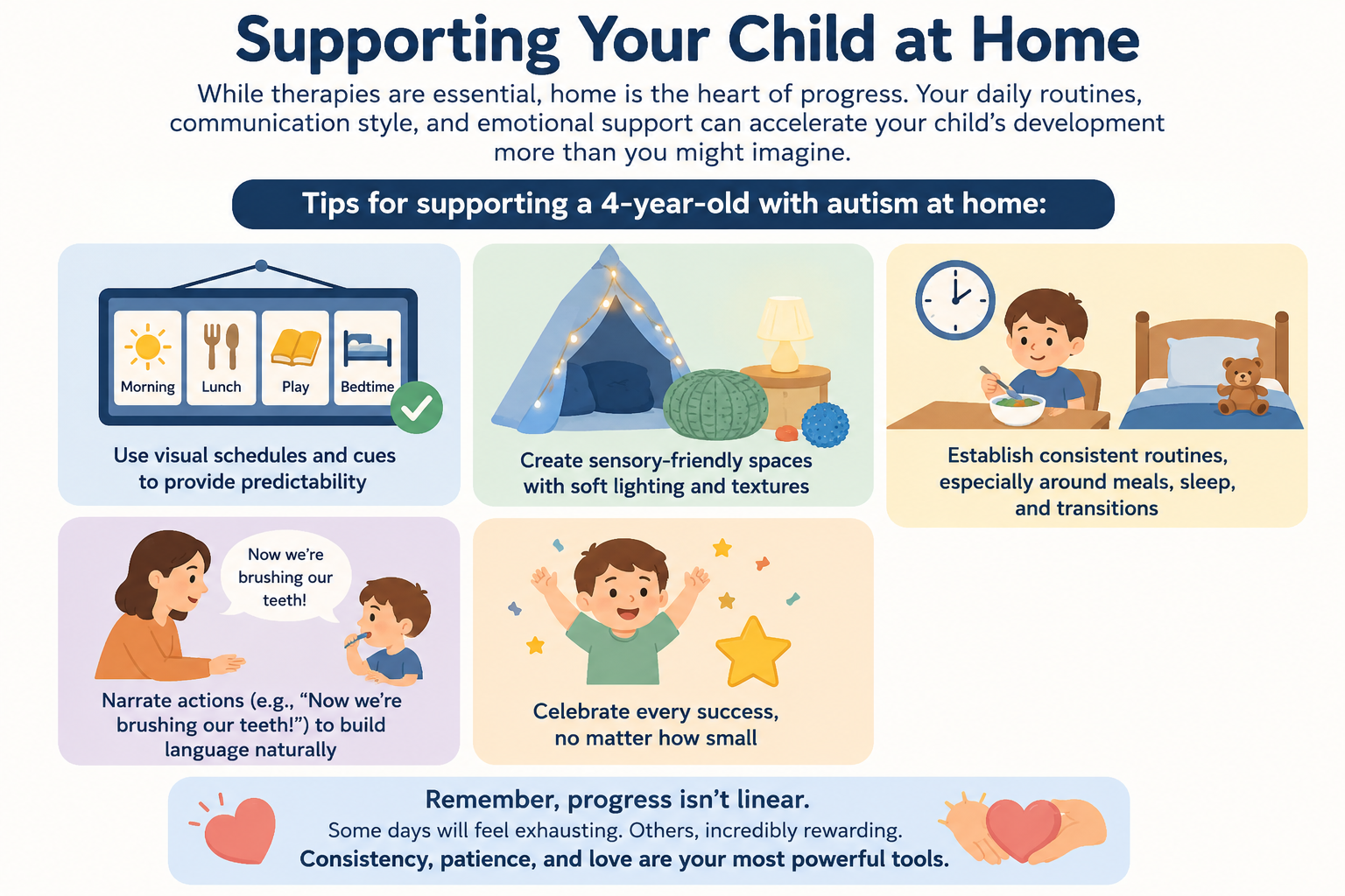 Supporting Your Child at Home