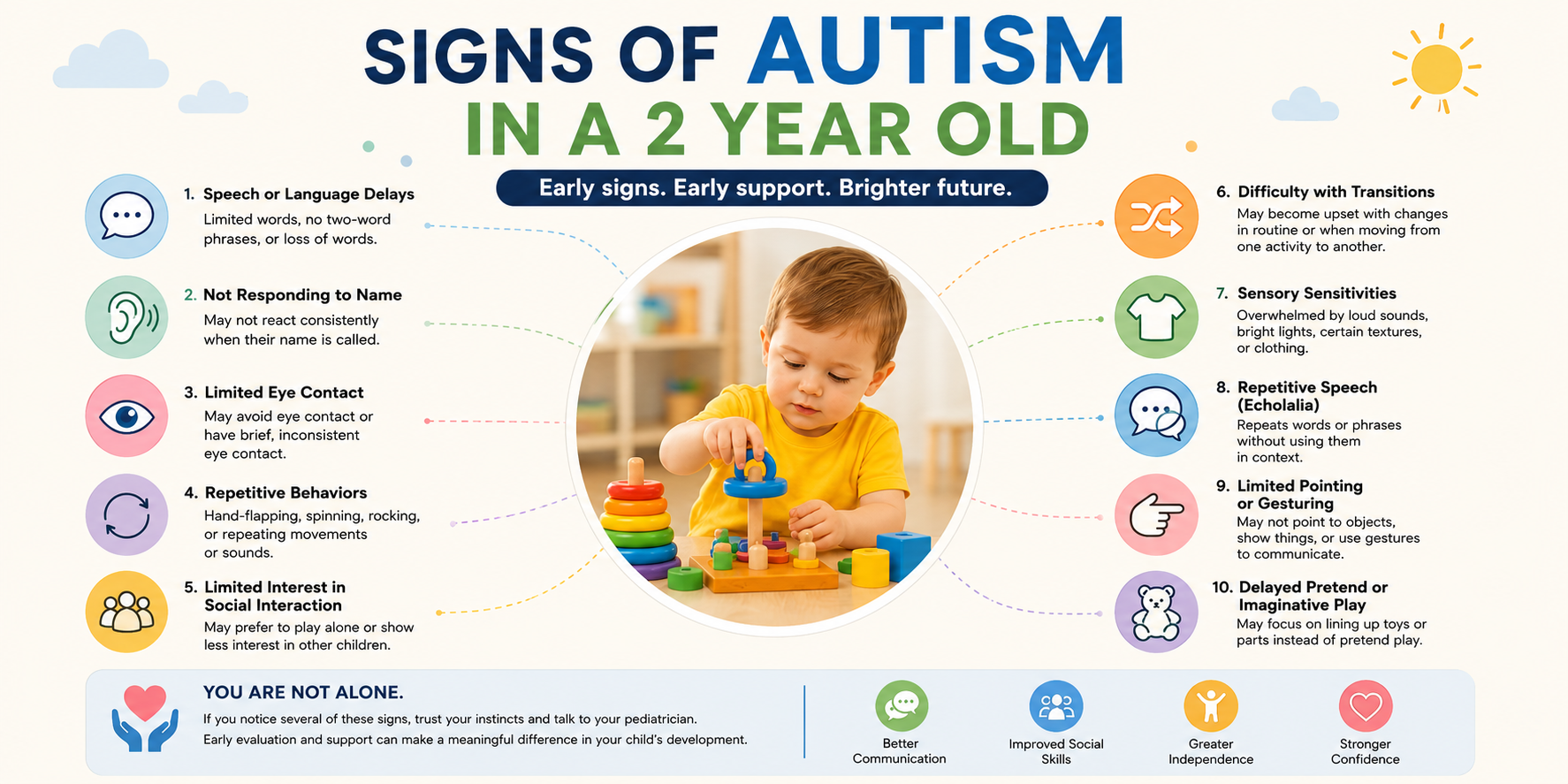 list of signs for autism in 2 year olds