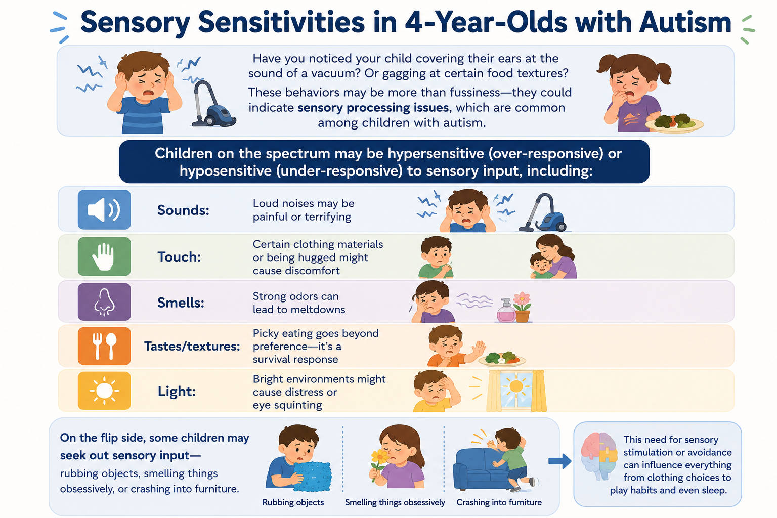Sensory Sensitivities in 4-Year-Olds with Autism